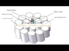 광섬유 복합지상선