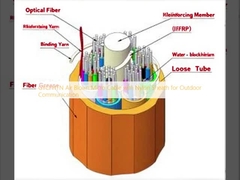 GYCFHTN 야외 통신용 나일론 껍질과 함께 공기 부풀린 마이크로 케이블