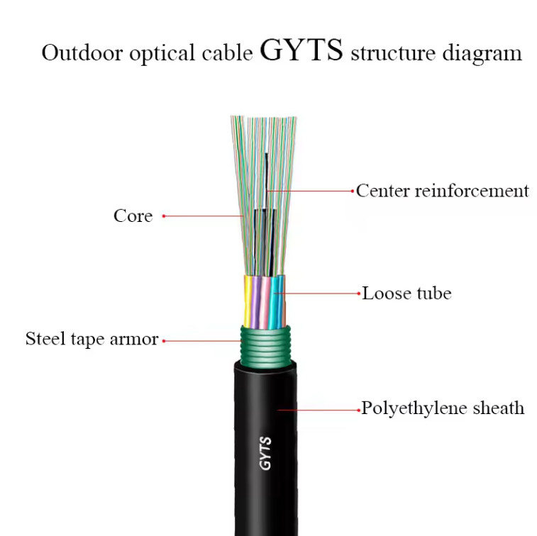 G652D 직 buried overhead를 가진 외관 철갑 케이블 GYTS 단일 모드