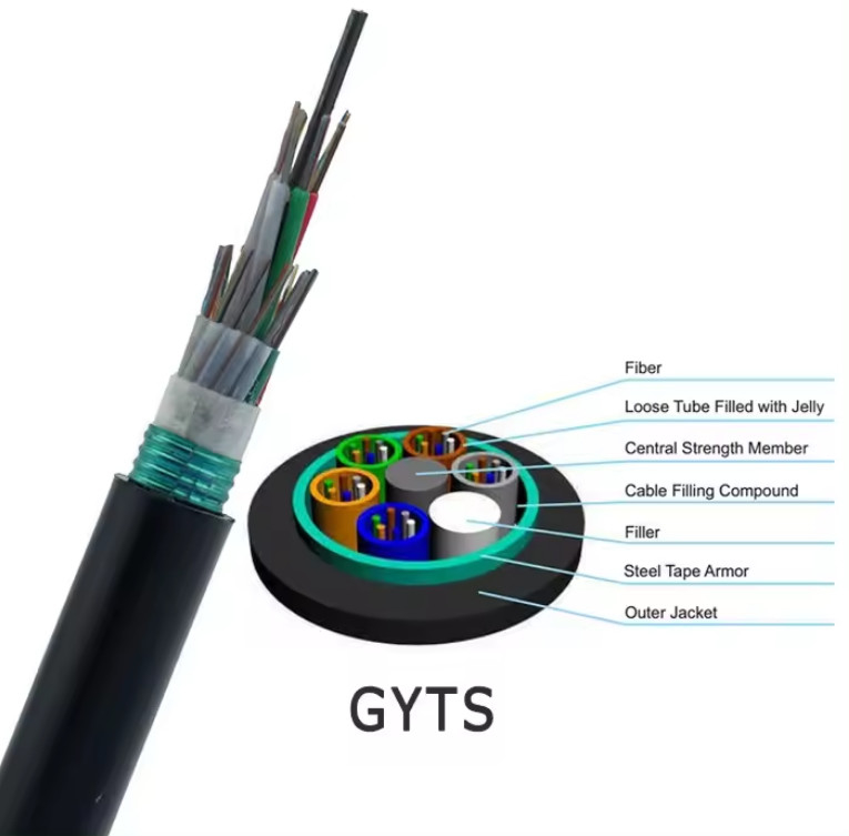 G652D 직 buried overhead를 가진 외관 철갑 케이블 GYTS 단일 모드