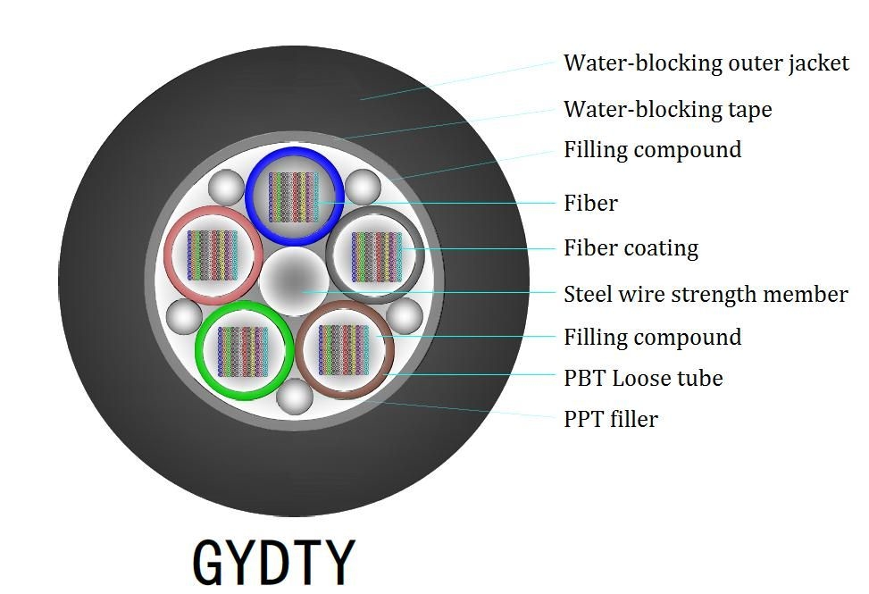 흰색 LSZH 실내 FTTH 드롭 케이블 G657A 섬유 모델과 검은 케이블 껍질