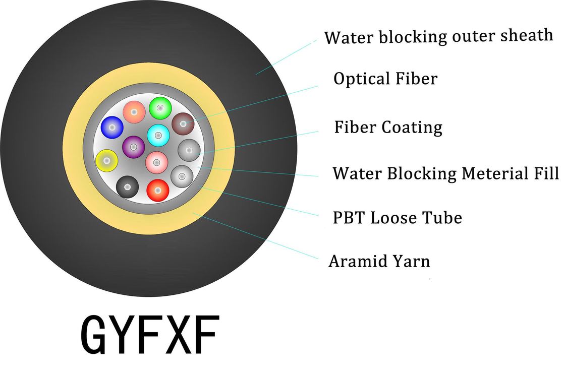 1-4 코어 블랙 LSZH 실내 FTTH 드롭 케이블 (네트워크 설치용)