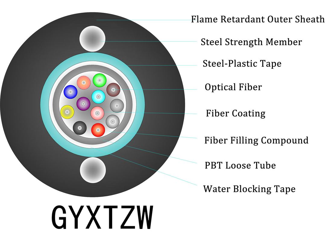 실내 FTTH 드롭 케이블 -20°C ~ 60°C 200N 인장 강도 실내 케이블