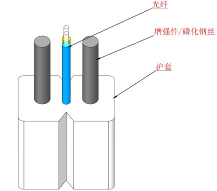GJXH 2 코어 FTTH 실내 LZSH 껍질 광섬유 케이블 드롭 케이블