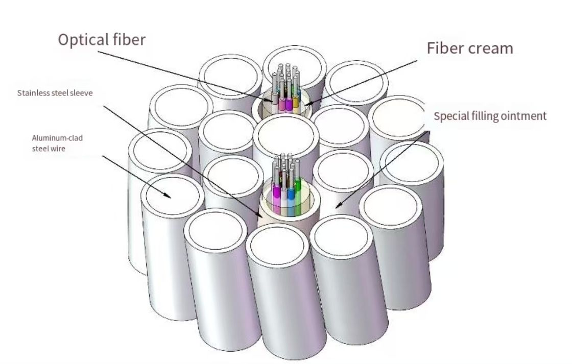 OPGW 광섬유 케이블 4-48 코어 전력 시스템용 단일 모드 멀티모드