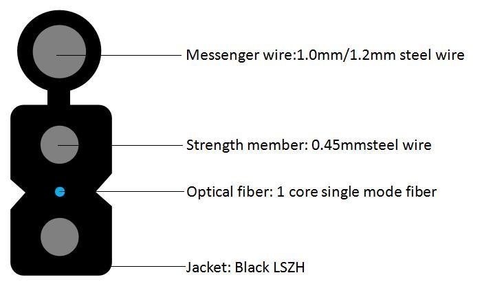 나비 모양의 광 케이블 도입