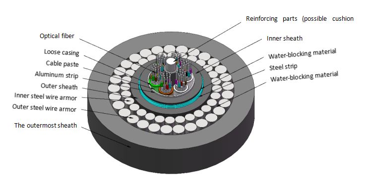 GYTA53+333 직접 묻힌 광섬유 케이블 2-144 코어