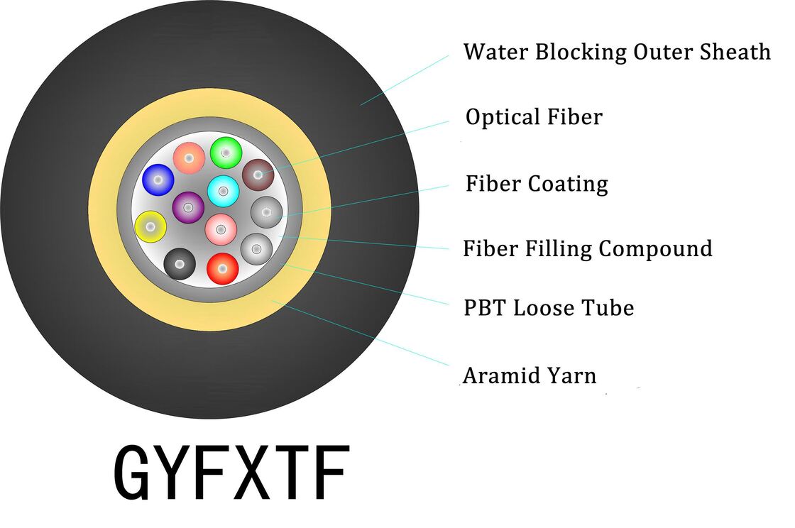FC 커넥터 타입 옥외용 공중 광섬유 케이블 (케이블 직경 0.28mm, 내압 강도 약 60-70N, 데이터 전송용)