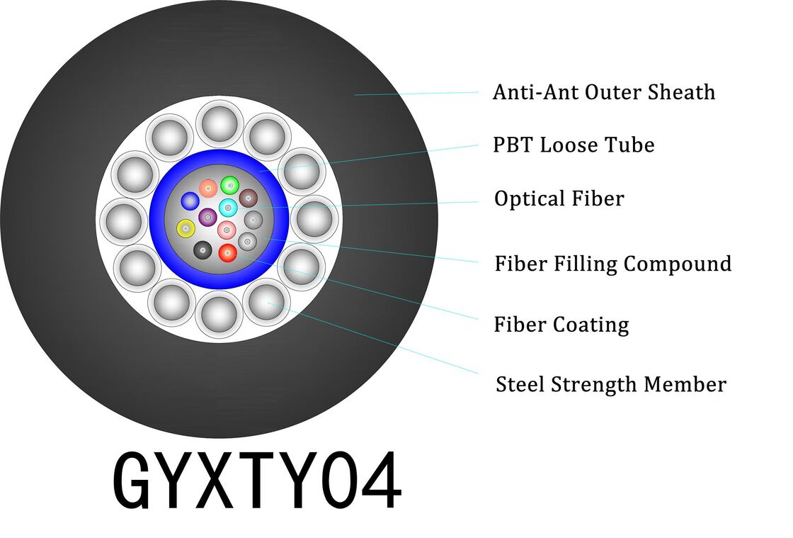 내구성 및 유연한 보호를 위한 -20°C ~ +60°C 작동 온도, 0.28mm TPU 외피 옥외 공중 광섬유 케이블