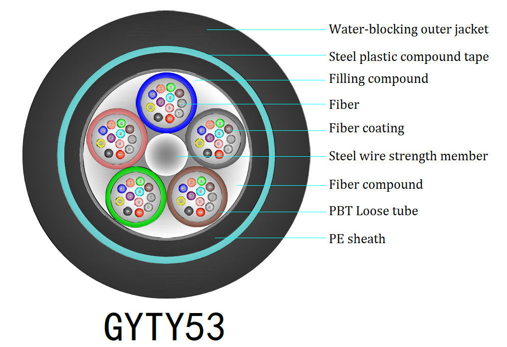 PBT 물결 모양 강철 테이프 옥외 기갑 광섬유 케이블 GYTY53