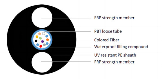 Russia/Belarus/Eastern Europe and Central Asia General Outdoor Round Optical Cable/1000N