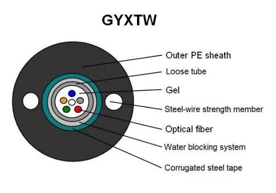 외관 싱글 모드 자부장 GYXTW 장갑 광섬유 케이블 2개의 철 메신저