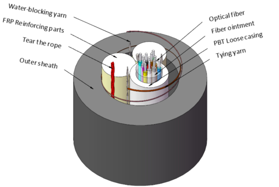 가벼운 완전 다이렉트릭 자부장 광 케이블