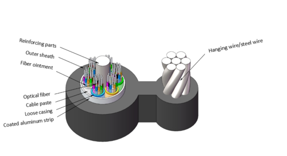 GYTC8A 알루미늄 갑옷을 가진 자부장 항공 광섬유 케이블