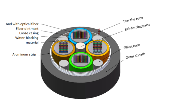 GYDTA 12코어 FTTH 광섬유 케이블 (PE 외피 포함)